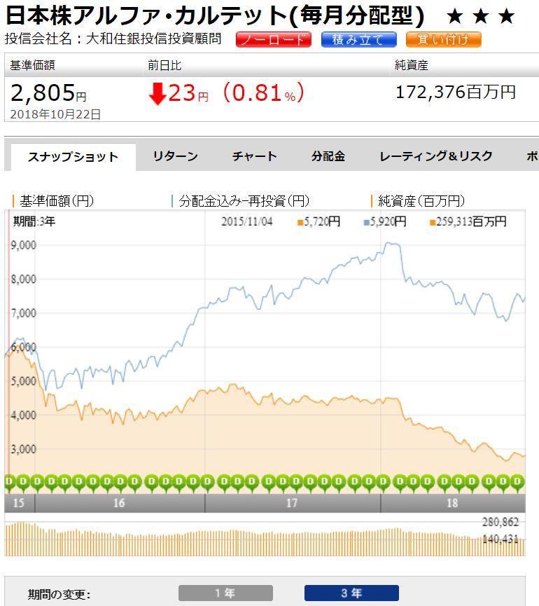日本株アルファ･カルテット(毎月分配型)